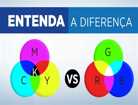 Infografico Qual A Diferenca Entre Rgb E Cmyk Guilherme Encinas Images