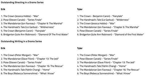 Final 2021 Emmy Predictions The Drama Categories Awardswatch