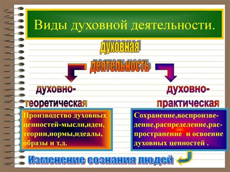 Духовно-теоретическая и духовно-практическая деятельность - презентация ...