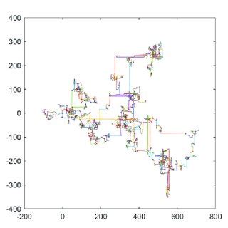 step size  levy flight  scientific diagram