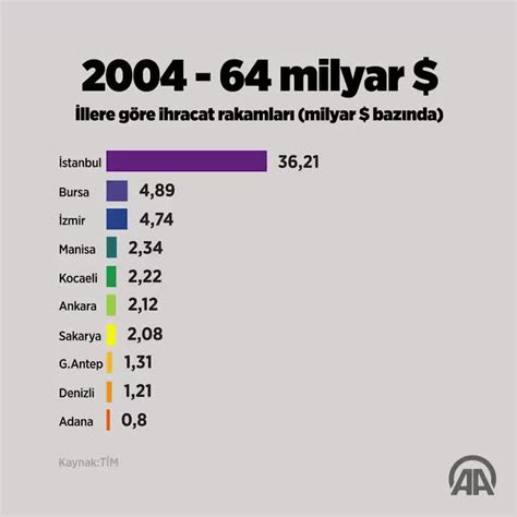 Ismail Turan posted on LinkedIn