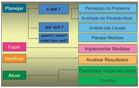 7 Ferramentas básicas para controle e melhoria da qualidade