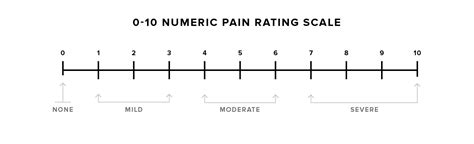 Pain Scale What It Is And How To Use It