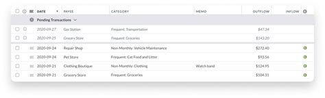 Pending Transactions YNAB Help