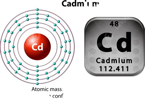 Símbolo Y Diagrama De Electrones Para La Energía De La Molécula Orbital