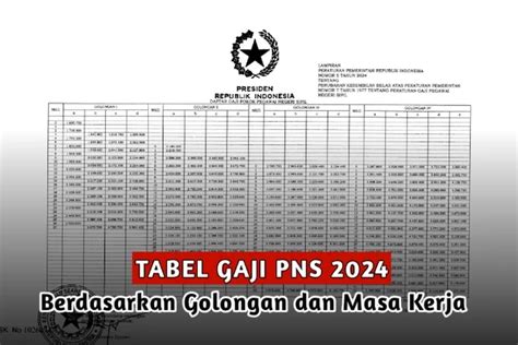 Inilah Tabel Terbaru Gaji PNS Berdasarkan Golongan Dan Masa Kerja Tahun