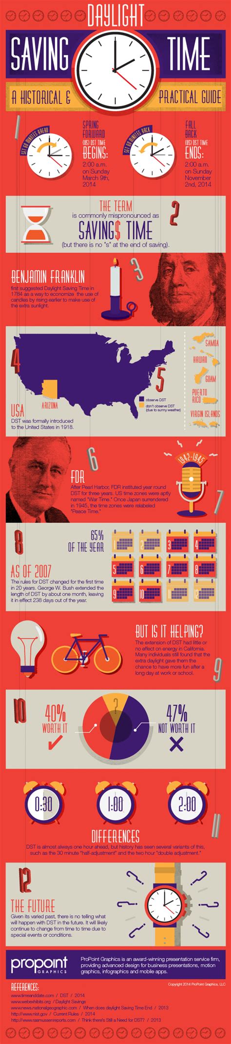 Understanding Daylight Savings Time Gisetc