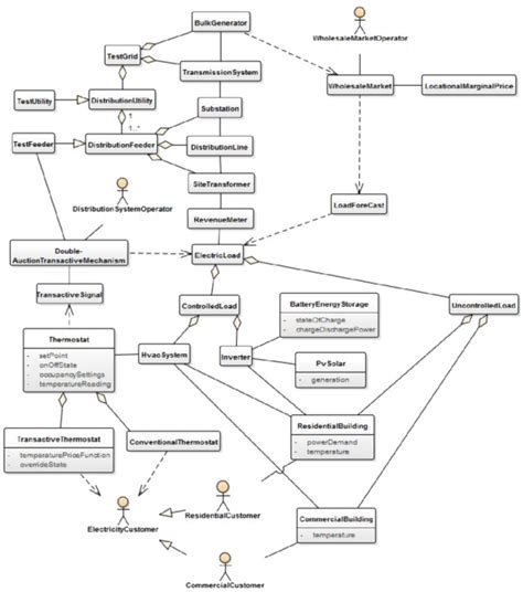 Class Diagram Example - exatin.info