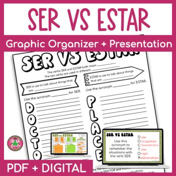 Ser Vs Estar Worksheet Doc Nombre Class Period Ser Vs