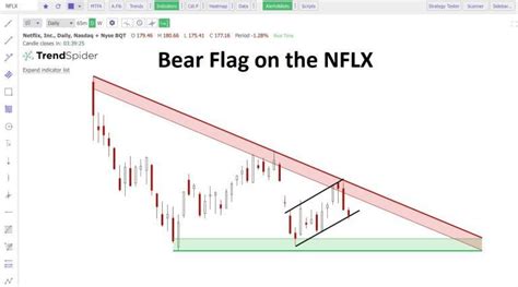 Bull Flag VS Bear Flag - Complete Guide To Flag Patterns