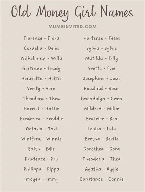 Earthy Boy Names 🍃 Gallery Posted By Baby Name Ideas Lemon8