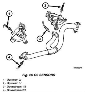 Dodge Stratus Diagram I Am Throwing Error Code P