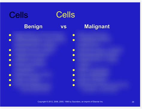 Benign vs malignant cells Diagram | Quizlet