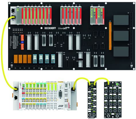 Linking With EtherCAT Terminals And EtherCAT Box Modules Via An