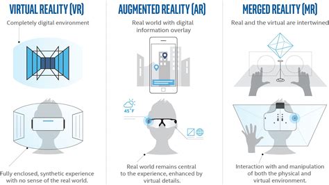 The Difference Between Augmented Realityvirtual Reality And Mixed Reality