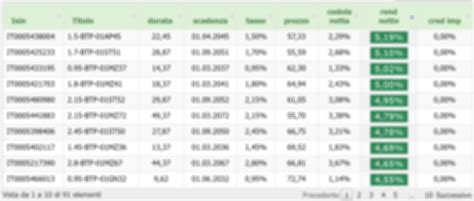 Btp Rendimenti Netti Il Migliore Btp
