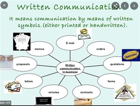 Written Communication Skills Communication Skills Verbal