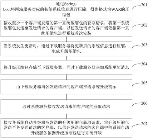 一种系统的升级方法及装置与流程