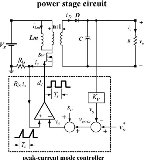 Figure 1 From Loop Compensator Design For DC DC Flyback Converter In