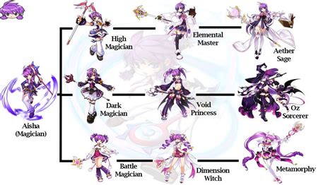 Aisha Class Tree (Elsword) by JesGreenEight on DeviantArt Character ...