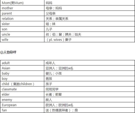 初中英語：分類速記單詞表，一節課背1600單詞！你會了嗎？ 每日頭條