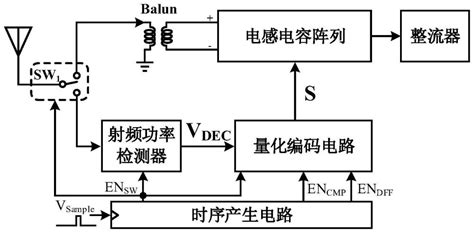 一种拓宽射频整流器动态输入范围的自适应阻抗匹配电路