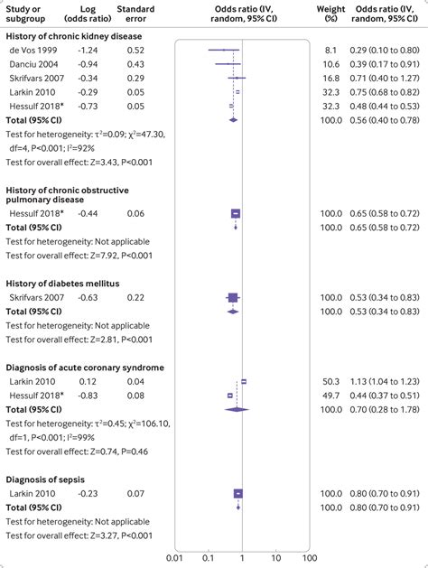 Pre Arrest And Intra Arrest Prognostic Factors Associated With Survival