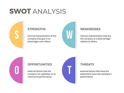 Free And Editable Swot Analysis Templates Canva