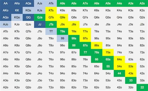 Poker Opening Hands Chart