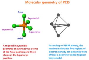 PCl5 lewis structure, molecular geometry, hybridization, bond angle