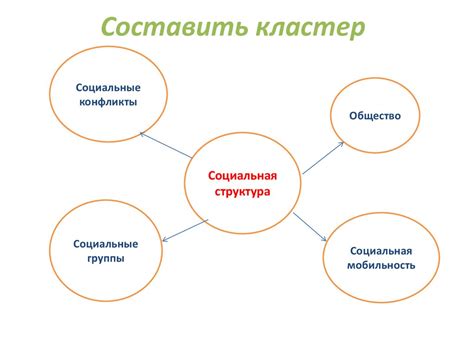Социальная структура общества - презентация онлайн