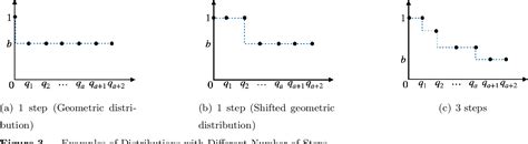 Figure From A Unified Algorithmic Framework For Dynamic Assortment