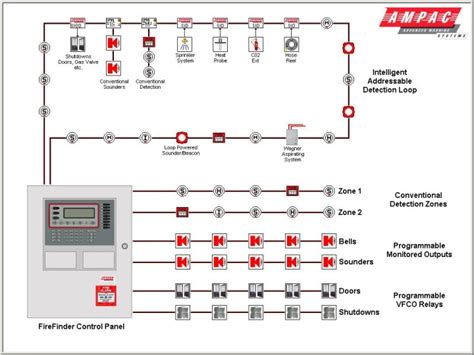 Fire Alarm Strobe Light Wiring | Shelly Lighting