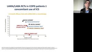 2023 COPD Guidelines Update VuMedi