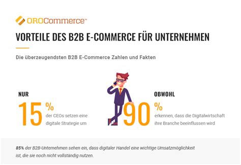 Vorteile Des B B E Commerce F R Unternehmen