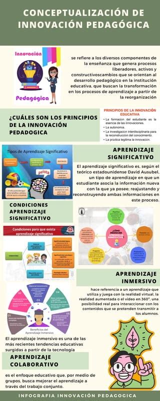 Conceptualización De Innovación Pedagógica Pdf