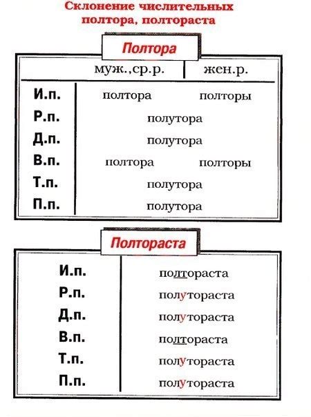 Персональный сайт - К морфологическим нормам
