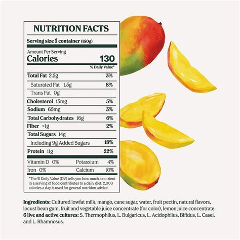 Nutrition Facts In A Mango Hotsell