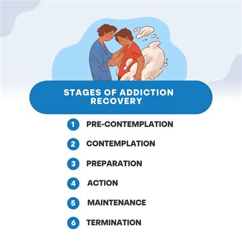 Understanding The Stages Of Addiction Recovery Hhrc