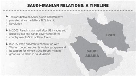 Saudi Iranian Relations A Timeline