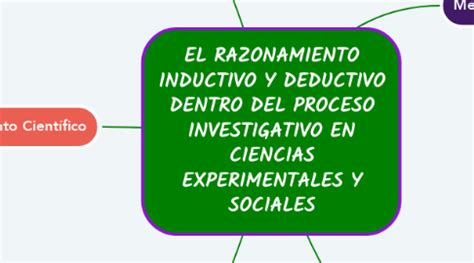 El Razonamiento Inductivo Y Deductivo Dentro Del Mindmeister Mapa