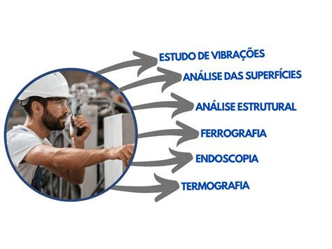 Manutenção Preditiva O Que é Confira Tudo Sobre Este Assunto