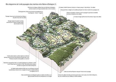 Les Marches Entre Maine Et Bretagne Up Atlas De Paysage Des Pays