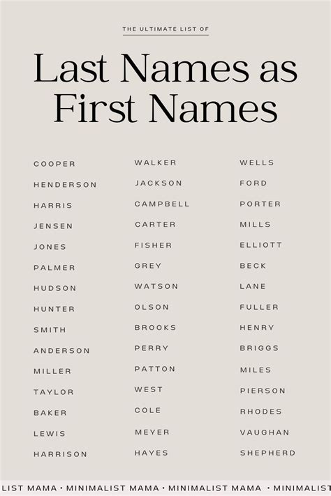 115 Totally Underused Last Names As First Names Artofit