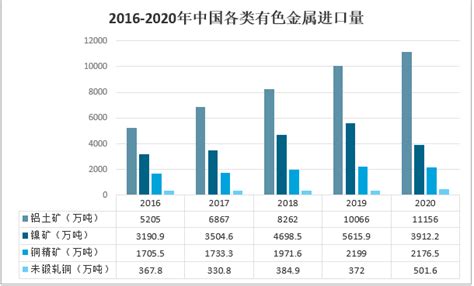 2021 2027年中国有色金属行业市场专项调研及发展趋势预测报告智研咨询