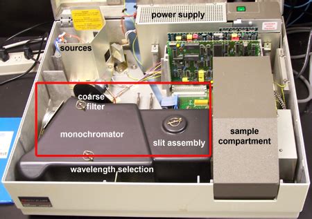 Spectrophotometer Parts