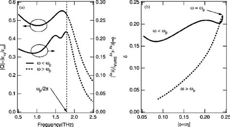 Polarization Azimuth A And Ellipticity Angle B Calculated From