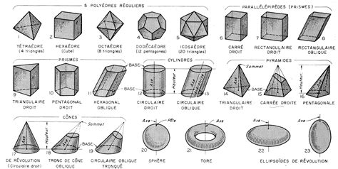 Formes Géométriques