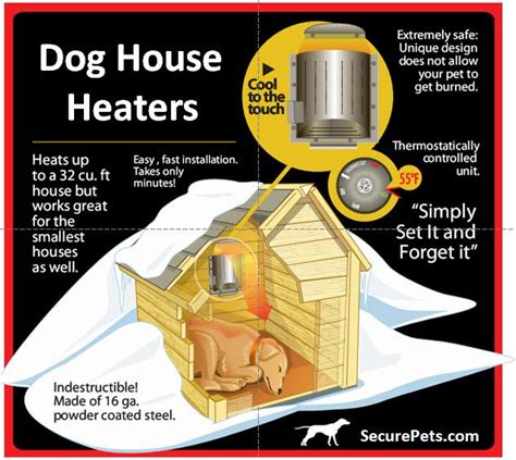 diy solar heater for dog house - Great Stuff Memoir Pictures Library