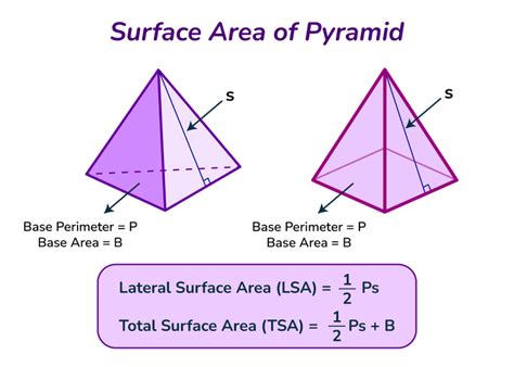 Surface Area of a Pyramid Formula - GeeksforGeeks